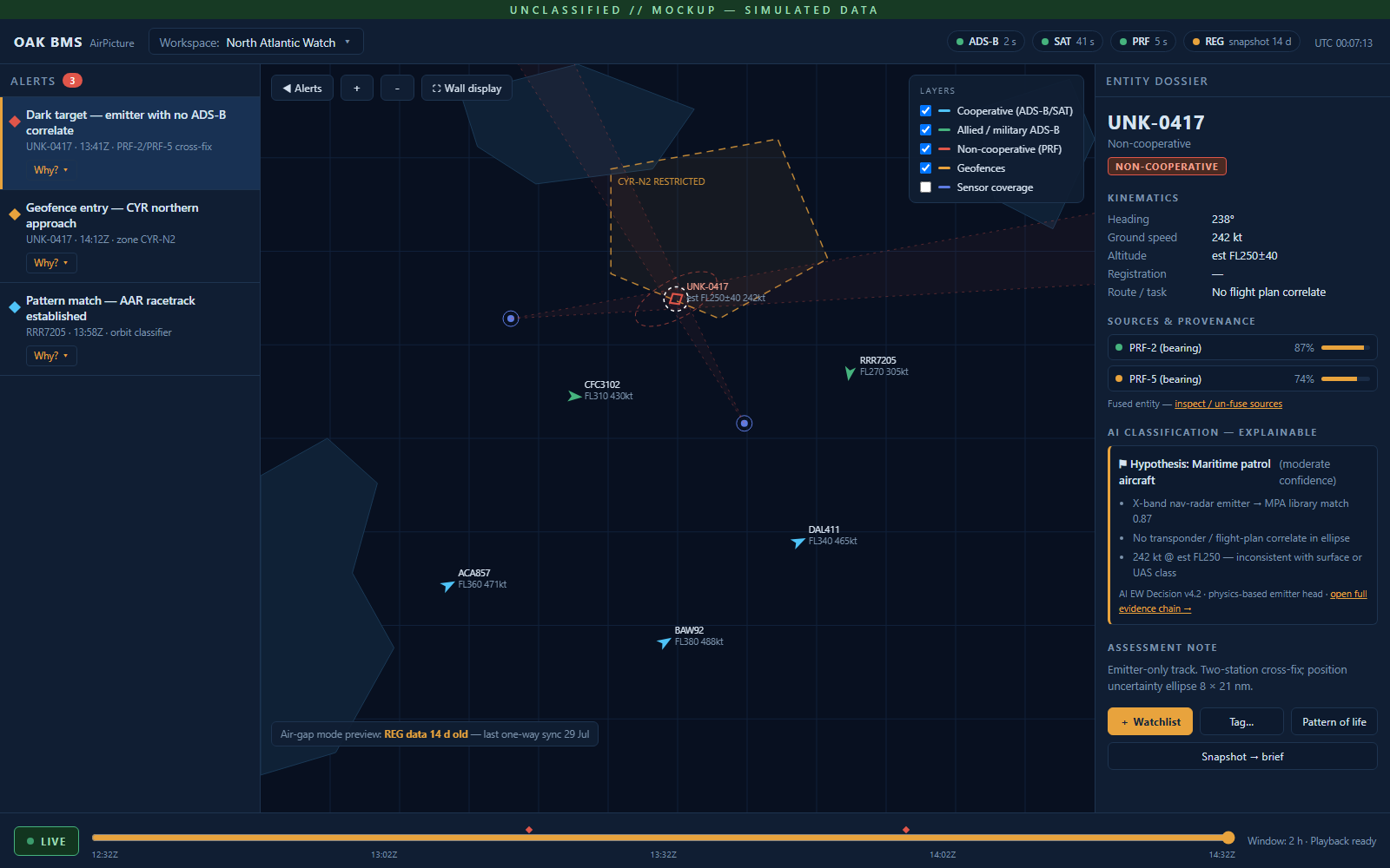 OAK AirPicture analyst workspace: cooperative ADS-B tracks and a non-cooperative dark target, with an explainable AI entity dossier
