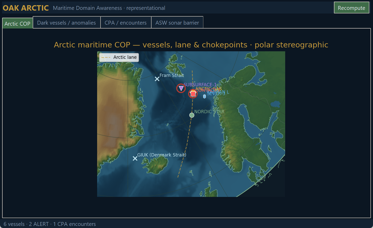 OAK Arctic — Maritime DA Console: vessel COP over the polar basemap