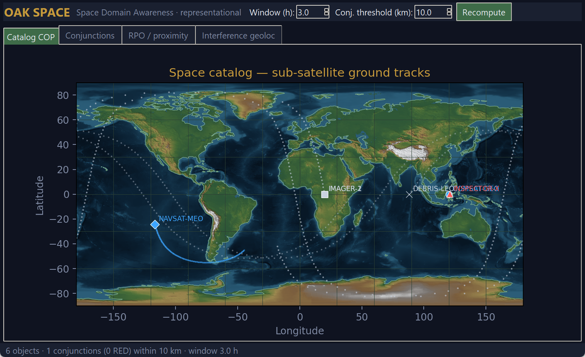 OAK Space — SDA Operations Console: catalog COP with ground tracks